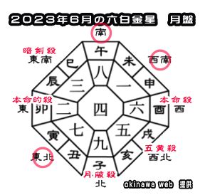 2023年北位|2023年の吉方位と凶方位